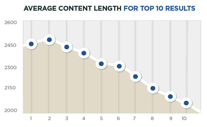 Improve WordPress SEO: 11 Tips to Boost Website Rankings 3